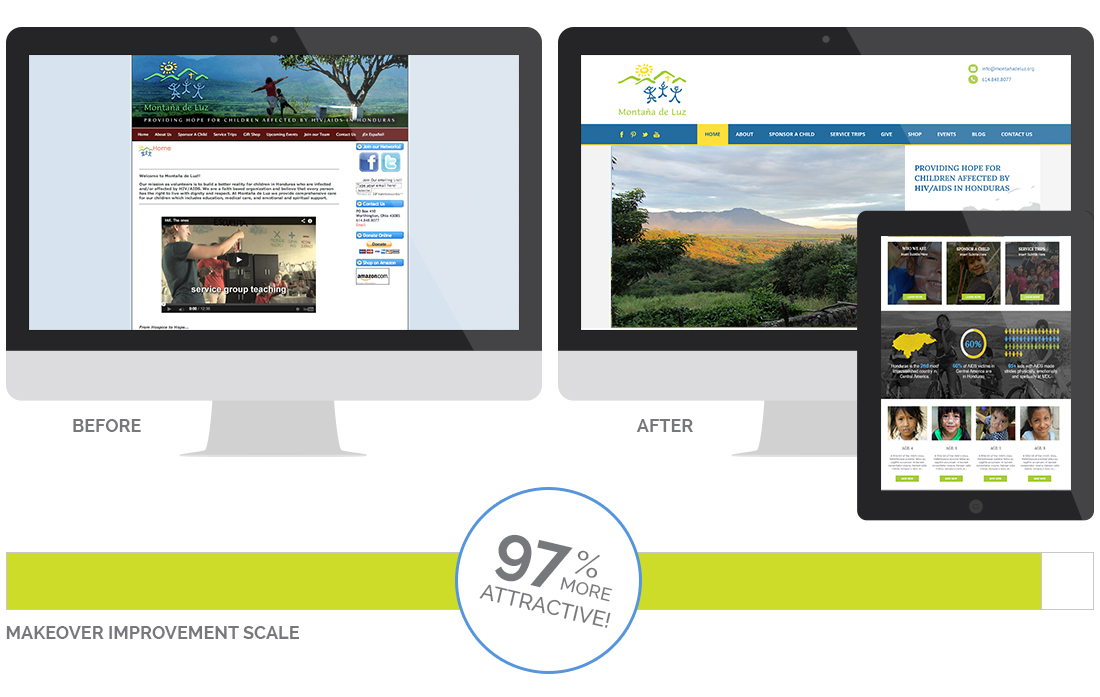 Montana de Luz Website Makeover