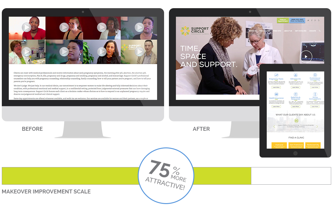 Support Circle Website Makeover