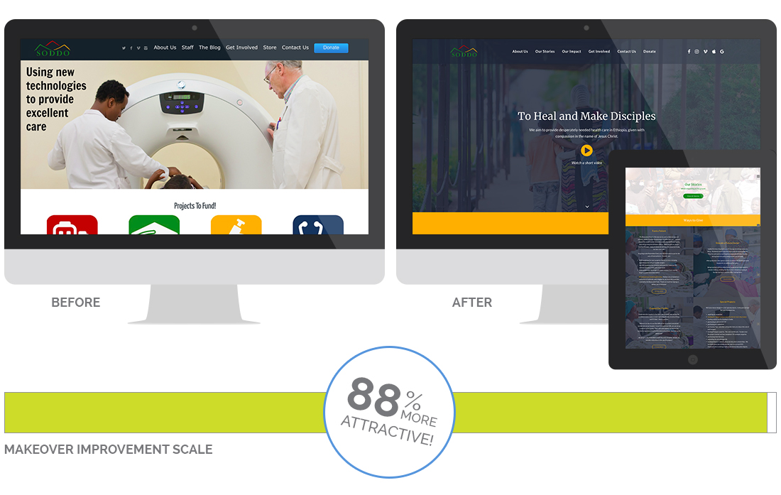 Soddo Website Makeover