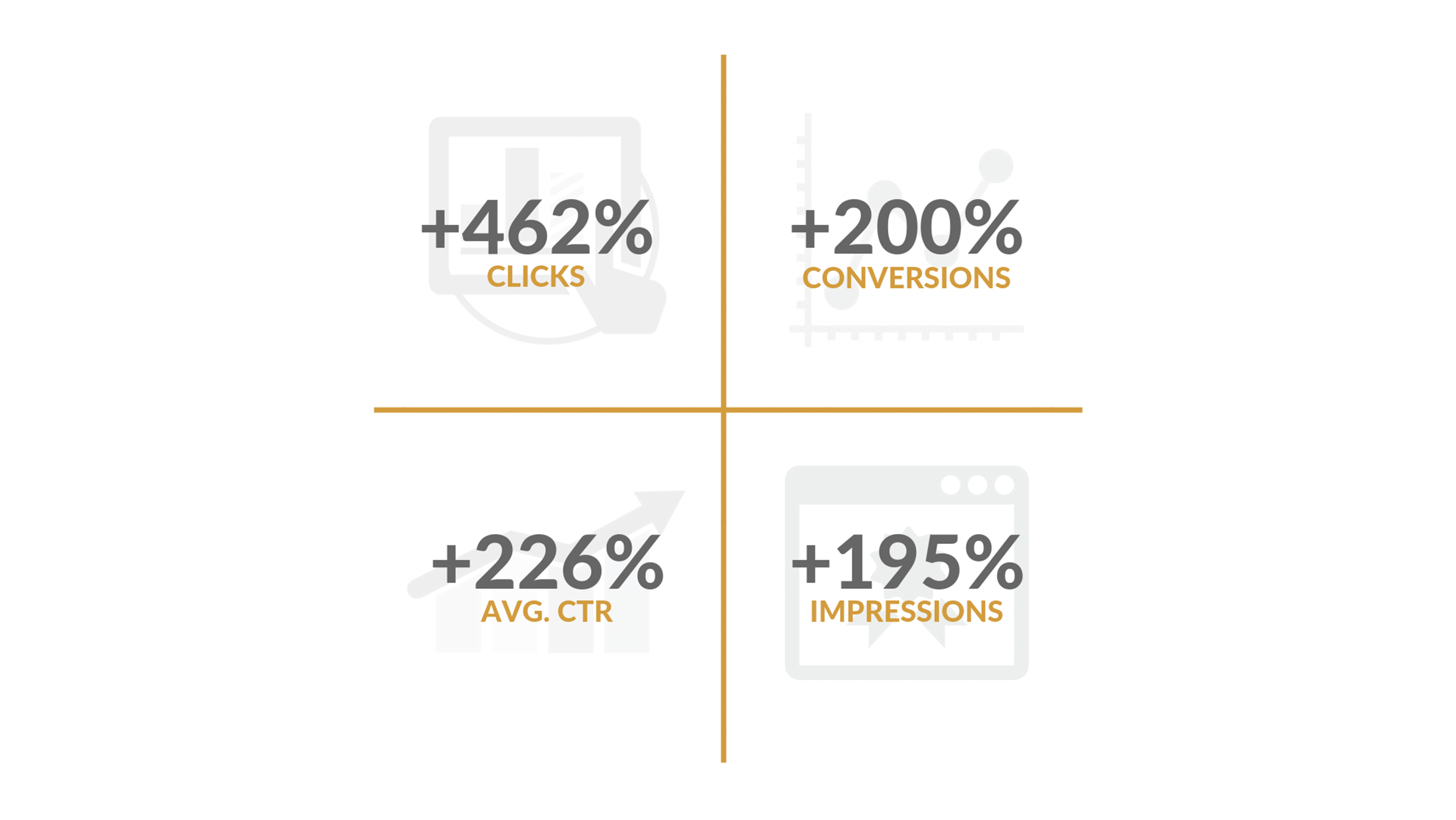 Google Ads & SEO